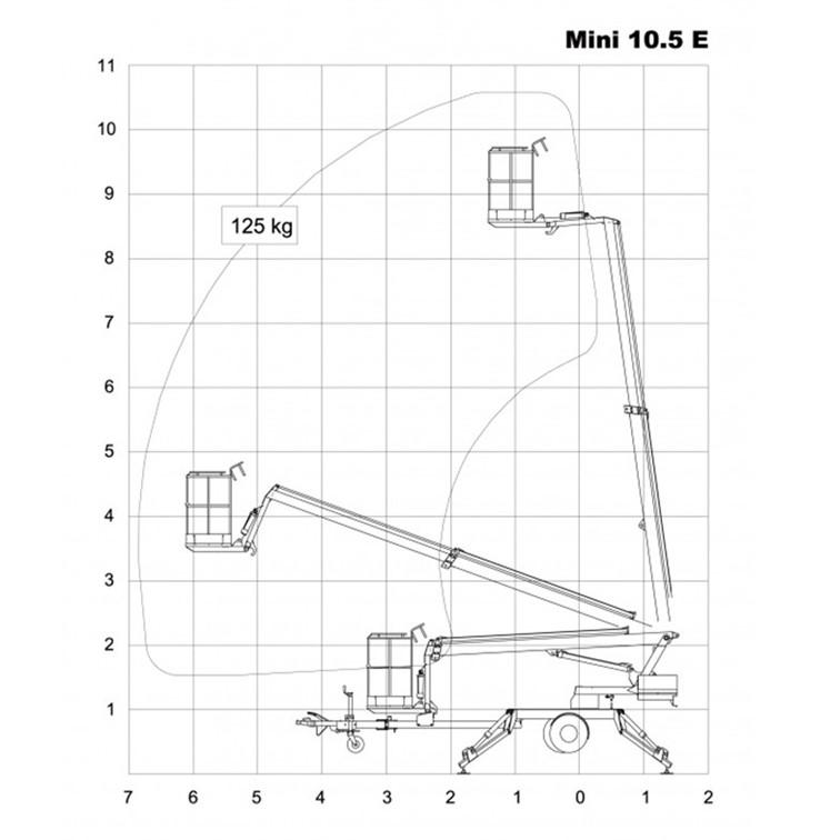 LF010 - Omme Lift 10,5 m.